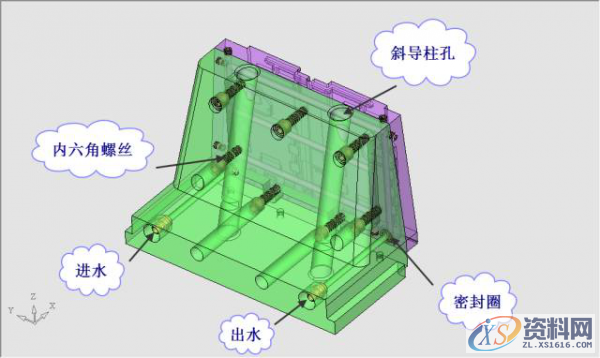 UG模具设计－汽车外壳模具设计（动模内抽芯）,模具设计,第6张