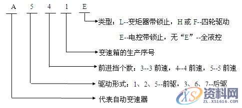 汽车电控自动变速器(丰田A540E前驱)解剖运行台,自动,第2张 汽车电控自动变速器(丰田A540E前驱)解剖运行台,自动,第2张