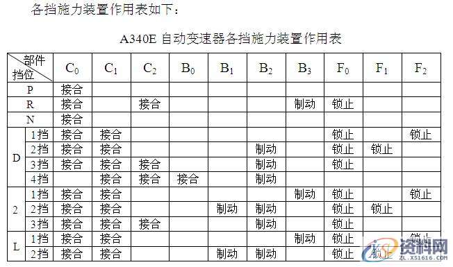 汽车电控自动变速器(丰田A540E前驱)解剖运行台,自动,第4张 汽车电控自动变速器(丰田A540E前驱)解剖运行台,自动,第4张