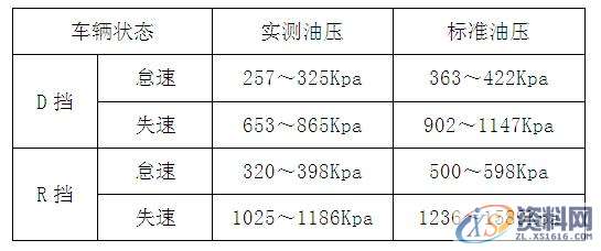 汽车电控自动变速器(丰田A540E前驱)解剖运行台,自动,第6张 汽车电控自动变速器(丰田A540E前驱)解剖运行台,自动,第6张