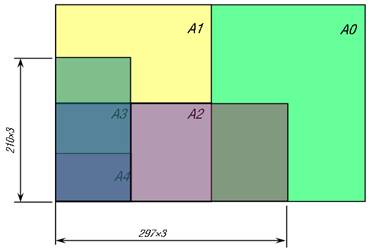 机械制图－图纸幅面和图框格式（GB/T－14689-1993）（图文教程） ...,机械制图－图纸幅面和图框格式（GB/T－14689-1993）,制图,图纸,格式,第2张