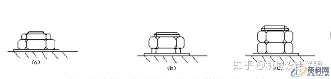机械设计：几个机械结构设计中的合理案例,结构设计,设计,第1张