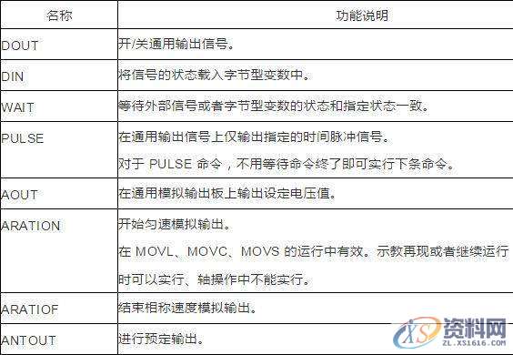 机器人工程师必备安川机器人指令详细说明,第2张 机器人工程师必备安川机器人指令详细说明,第2张