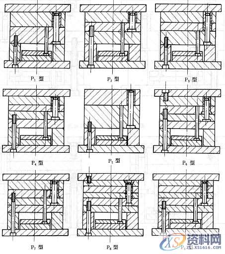 塑料模具设计教程-模具结构零部件的设计,模具设计,模具,结构,塑料,第3张 塑料模具设计教程-模具结构零部件的设计,模具设计,模具,结构,塑料,第3张