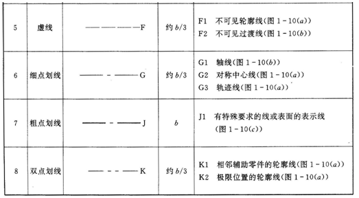 机械制图基本知识和技能（图文教程）,机械制图基本知识和技能,制图,教程,第9张