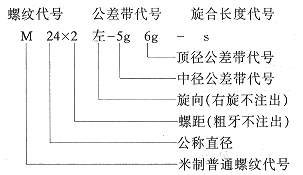 螺纹标注方法(图文教程),螺纹,标注,教程,第1张 螺纹标注方法(图文教程),螺纹标注方法,螺纹,标注,教程,第1张