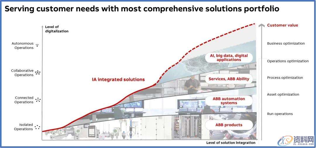 非标自动化设计,论自动化战略!1 前言:我先变脸 你跟我变2 乏味的面孔3 IT野蛮人专挖自动化的墙角4 从机电一体化到“机电软体化”5 或加或减 聚焦主航道,非标,第3张 非标自动化设计,论自动化战略!1 前言:我先变脸 你跟我变2 乏味的面孔3 IT野蛮人专挖自动化的墙角4 从机电一体化到“机电软体化”5 或加或减 聚焦主航道,非标,第3张