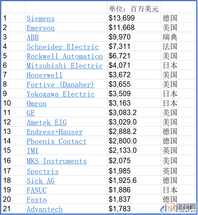 非标自动化设计,论自动化战略!1 前言:我先变脸 你跟我变2 乏味的面孔3 IT野蛮人专挖自动化的墙角4 从机电一体化到“机电软体化”5 或加或减 聚焦主航道,非标,第2张 非标自动化设计,论自动化战略!1 前言:我先变脸 你跟我变2 乏味的面孔3 IT野蛮人专挖自动化的墙角4 从机电一体化到“机电软体化”5 或加或减 聚焦主航道,非标,第2张