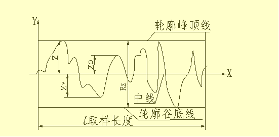 机械零件图制图技巧－零件图识图技巧（图文教程）,机械零件图制图技巧－零件图识图技巧,公差,零件,粗糙度,偏差,第11张