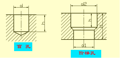 机械零件图制图技巧－零件图识图技巧（图文教程）,机械零件图制图技巧－零件图识图技巧,公差,零件,粗糙度,偏差,第37张