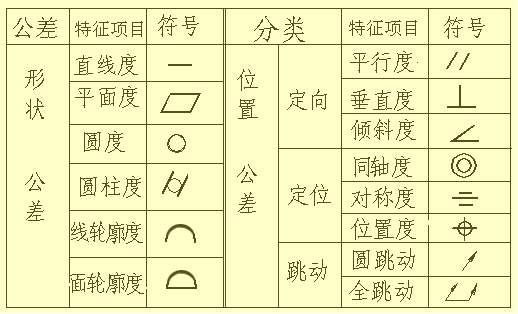 机械零件图制图技巧－零件图识图技巧（图文教程）,机械零件图制图技巧－零件图识图技巧,公差,零件,粗糙度,偏差,第30张