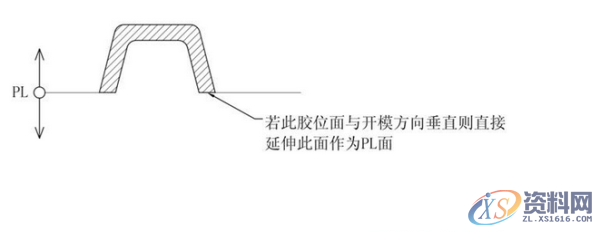 ug模具设计-分型面的设计方法及选择,分型,模具设计,选择,第1张 ug模具设计-分型面的设计方法及选择,分型,模具设计,选择,第1张