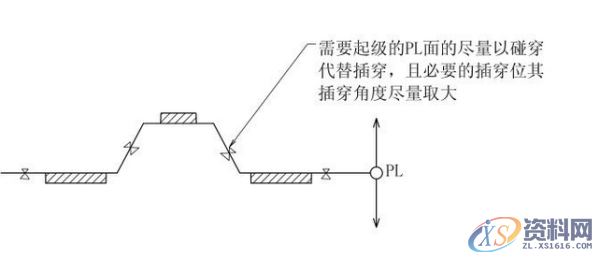 ug模具设计-分型面的设计方法及选择,分型,模具设计,选择,第7张 ug模具设计-分型面的设计方法及选择,分型,模具设计,选择,第7张