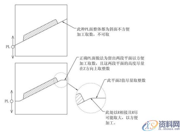 ug模具设计-分型面的设计方法及选择,分型,模具设计,选择,第2张 ug模具设计-分型面的设计方法及选择,分型,模具设计,选择,第2张