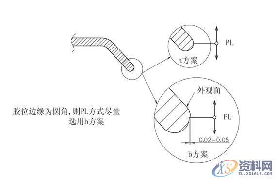 ug模具设计-分型面的设计方法及选择,分型,模具设计,选择,第6张 ug模具设计-分型面的设计方法及选择,分型,模具设计,选择,第6张