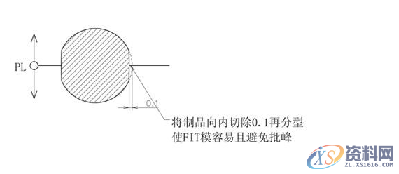 ug模具设计-分型面的设计方法及选择,分型,模具设计,选择,第4张 ug模具设计-分型面的设计方法及选择,分型,模具设计,选择,第4张