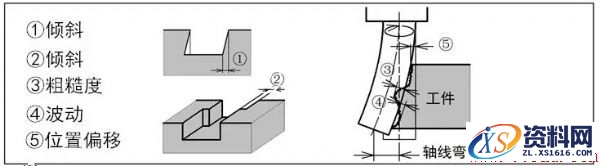 如何选择逆铣顺铣,如何选择顺铣逆铣,工件,加工,第8张