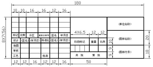 一、制图基础知识和技能|AutoCAD机械制图教程(图文教程),制图,教程,AutoCAD,第2张 一、制图基础知识和技能|AutoCAD机械制图教程(图文教程),一、制图基础知识和技能|AutoCAD机械制图教程,制图,教程,AutoCAD,第2张