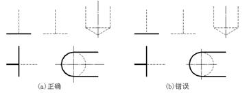 一、制图基础知识和技能|AutoCAD机械制图教程(图文教程),制图,教程,AutoCAD,第4张 一、制图基础知识和技能|AutoCAD机械制图教程(图文教程),一、制图基础知识和技能|AutoCAD机械制图教程,制图,教程,AutoCAD,第4张