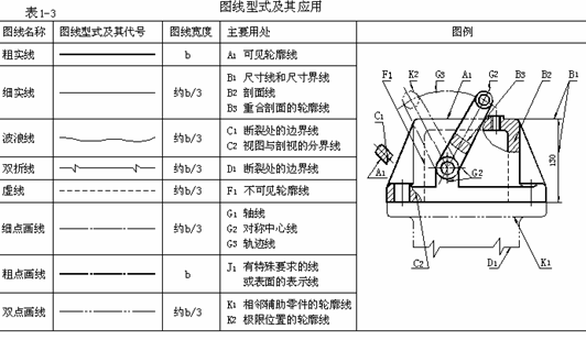一、制图基础知识和技能|AutoCAD机械制图教程(图文教程),制图,教程,AutoCAD,第5张 一、制图基础知识和技能|AutoCAD机械制图教程(图文教程),一、制图基础知识和技能|AutoCAD机械制图教程,制图,教程,AutoCAD,第5张