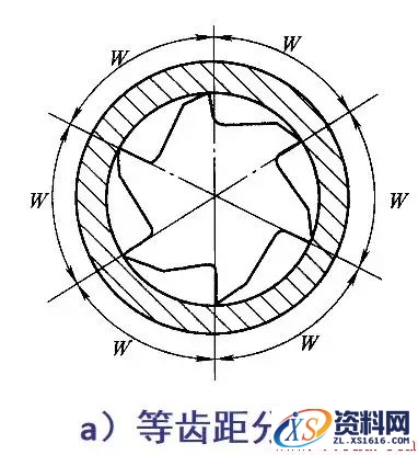 浅谈铰孔加工,加工,第2张 浅谈铰孔加工,关于铰孔加工,加工,第2张
