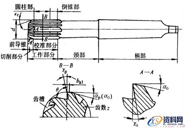 浅谈铰孔加工,加工,第1张 浅谈铰孔加工,关于铰孔加工,加工,第1张