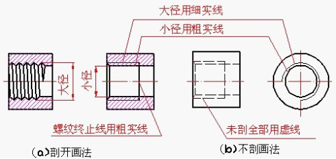 机械制图螺纹画法（图文教程）,机械制图螺纹画法,画法,螺纹,制图,教程,第2张