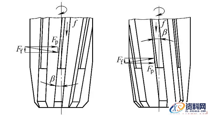 浅谈铰孔加工,加工,第4张 浅谈铰孔加工,关于铰孔加工,加工,第4张