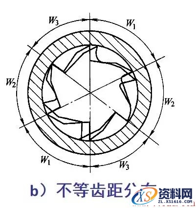 浅谈铰孔加工,加工,第3张 浅谈铰孔加工,关于铰孔加工,加工,第3张