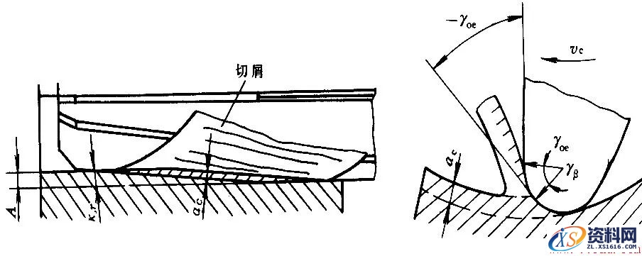 浅谈铰孔加工,加工,第5张 浅谈铰孔加工,关于铰孔加工,加工,第5张