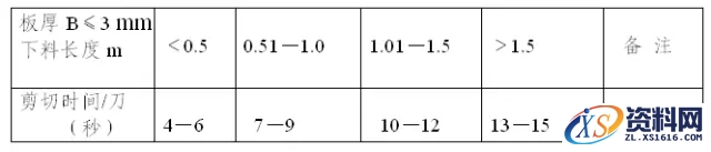 如何快速计算钣金加工的成本,如何计算钣金加工成本,成本,计算,第3张