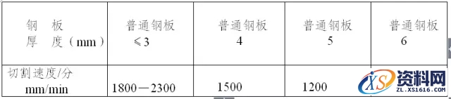 如何快速计算钣金加工的成本,如何计算钣金加工成本,成本,计算,第9张