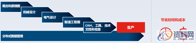 SolidWorks软件从设计到制造流程,建议收藏,SolidWorks,流程,第1张 SolidWorks软件从设计到制造流程,建议收藏,SolidWorks,流程,第1张