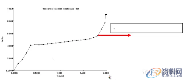 塑胶模具设计注塑类产品充填压力深入解读,充填,模具设计,注塑,塑胶,第6张