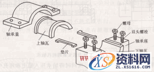 典型零部件装配方法（图文教程）,典型零部件装配方法,装配,第3张