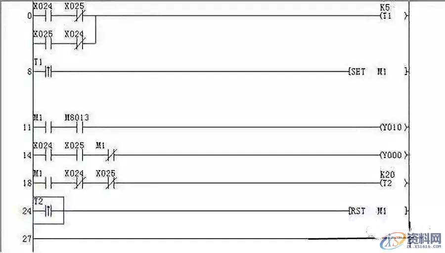 有了这5个步骤,不怕你看不懂PLC编程,图中,第8张 有了这5个步骤,不怕你看不懂PLC编程,图中,第8张