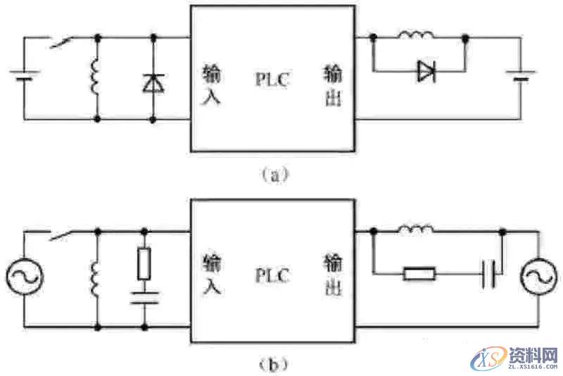 有了这5个步骤,不怕你看不懂PLC编程,图中,第1张 有了这5个步骤,不怕你看不懂PLC编程,图中,第1张