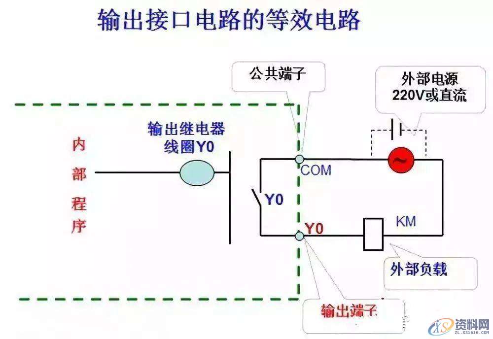 有了这5个步骤,不怕你看不懂PLC编程,图中,第2张 有了这5个步骤,不怕你看不懂PLC编程,图中,第2张