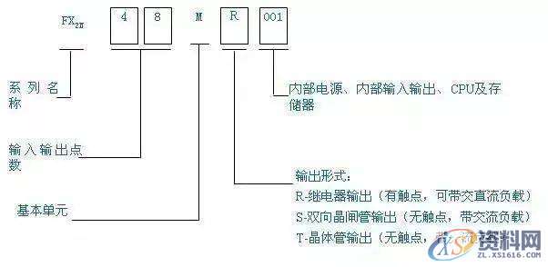 有了这5个步骤,不怕你看不懂PLC编程,图中,第5张 有了这5个步骤,不怕你看不懂PLC编程,图中,第5张