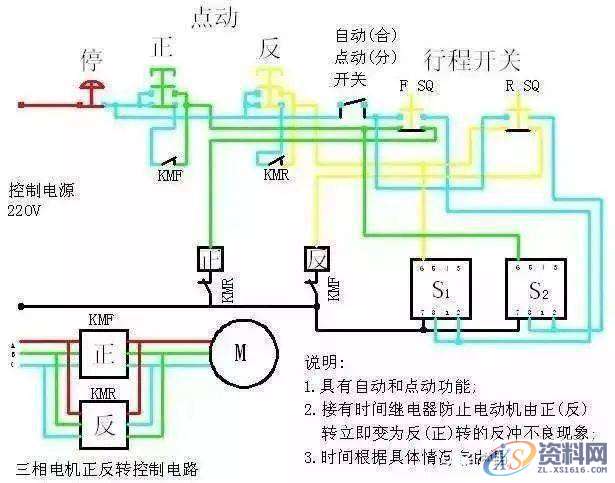 有了这5个步骤,不怕你看不懂PLC编程,图中,第3张 有了这5个步骤,不怕你看不懂PLC编程,图中,第3张