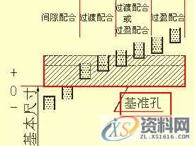 所有机械人必看的史上最全的机械制图干货,制图,第24张 所有机械人必看的史上最全的机械制图干货,制图,第24张