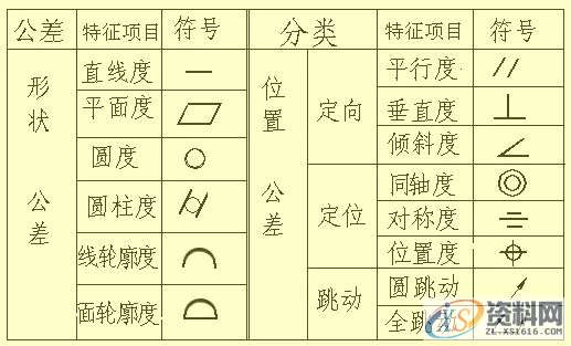 所有机械人必看的史上最全的机械制图干货,制图,第28张 所有机械人必看的史上最全的机械制图干货,制图,第28张