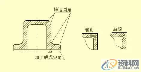所有机械人必看的史上最全的机械制图干货,制图,第31张 所有机械人必看的史上最全的机械制图干货,制图,第31张