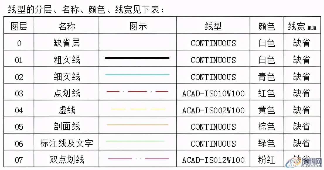 机械制图——基础标准,制图,基础,第20张 机械制图——基础标准,机械制图——基础标准,制图,基础,第20张