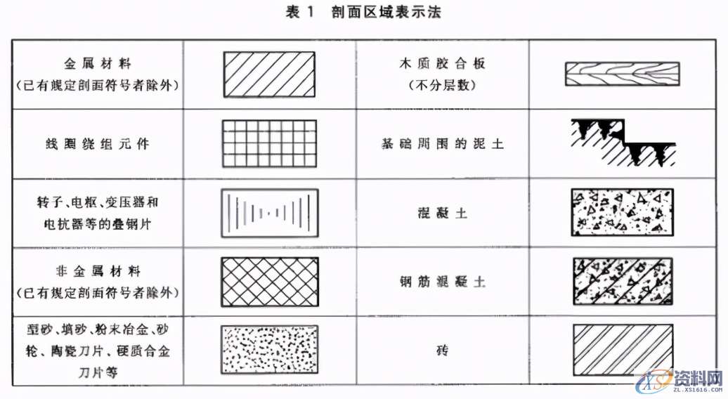 机械制图——基础标准,制图,基础,第10张 机械制图——基础标准,机械制图——基础标准,制图,基础,第10张
