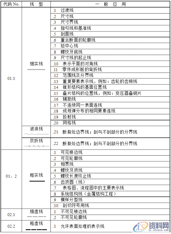 机械制图——基础标准,制图,基础,第9张 机械制图——基础标准,机械制图——基础标准,制图,基础,第9张