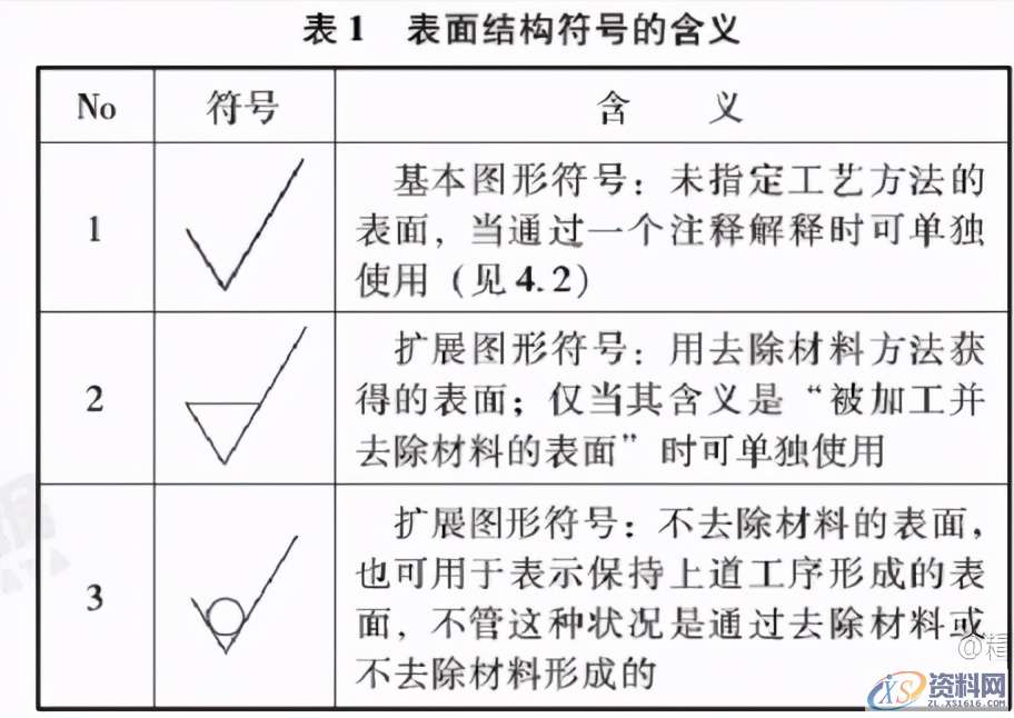 机械制图——基础标准,制图,基础,第17张 机械制图——基础标准,机械制图——基础标准,制图,基础,第17张