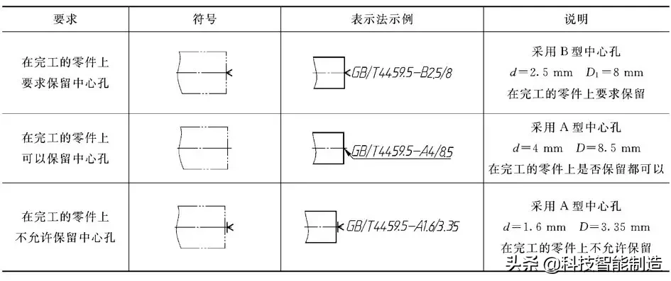 机械制图如何才能从入门到精通,需要慢慢积累,中心孔画法 会吗 ...,画法,制图,第2张 机械制图如何才能从入门到精通,需要慢慢积累,中心孔画法 会吗 ...,机械制图如何才能从入门到精通,需要慢慢积累,中心孔画法 会吗,画法,制图,第2张