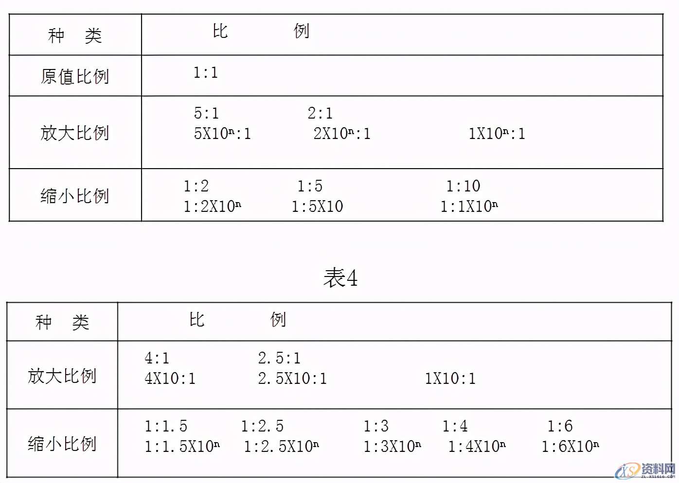 机械制图——基础标准,制图,基础,第2张 机械制图——基础标准,机械制图——基础标准,制图,基础,第2张