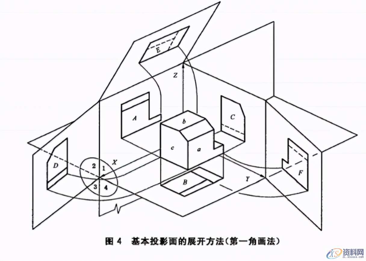 机械制图——基础标准,制图,基础,第4张 机械制图——基础标准,机械制图——基础标准,制图,基础,第4张